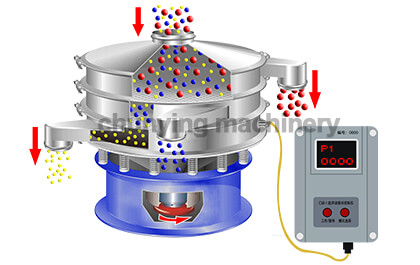 ultrasonic vibrating screen